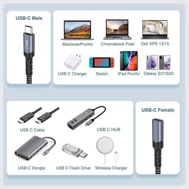 NÖRDIC 2m USB3.2 Gen2 USB-C Forlengelseskabel hann til hunn 10Gbps 5A 100W Thunderbolt3