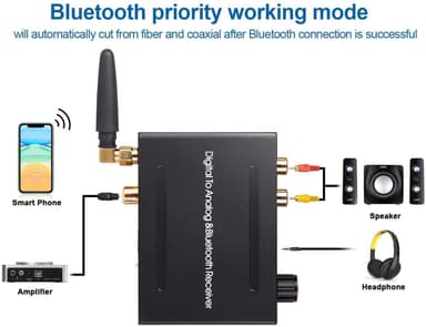 NÖRDIC DAC 192kHz Digital til analog omformer med Bluetooth-hodetelefonforsterker