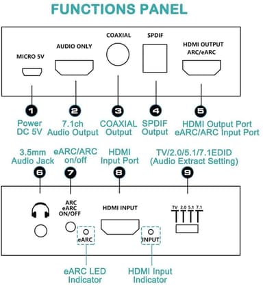NÖRDIC HDMI Extractor 4K60Hz HDMI til HDMI + Optisk Toslink + Koaksial + 3,5 mm lyd + 7,1 CH HDMI-støtte for eARC / ARC HDR Dolby ATMOS