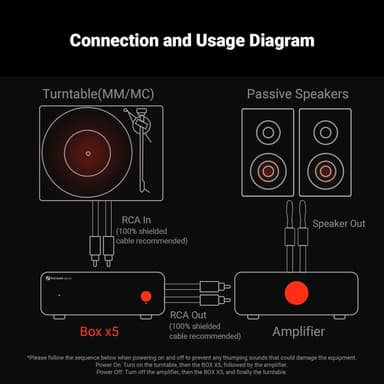 Fosi Audio Box X5 Mini Forsterker Hjemmeaudio for MM & MC Pickups, Aktive Høyttalere, 4-nivå Justerbar Gain 38/48/56/66 dB med RCA