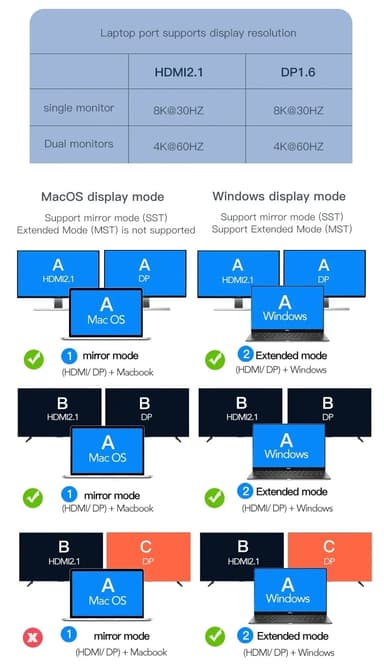 NÖRDIC 1 til 10 USB-C-dokkingstasjon 1xHDMI 8K30Hz 1XHDMI 4K60Hz 2xUSB3.0, 1xUSB-C, 1xRJ45 GigaLan, 1xPD 87W, 1xSD og 1xMicroSD 1xAux stereo