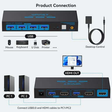 NÖRDIC KVM-svitsj 2 til 1 HDMI til HDMI, 8K60Hz/4K120Hz, 4x USB-A