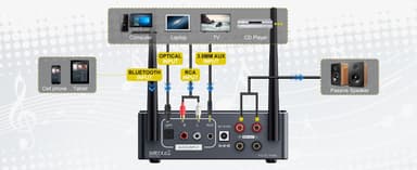 NÖRDIC Bluetooth 5.2 Hi-Fi forsterker 192khz/24Bit 2x100W