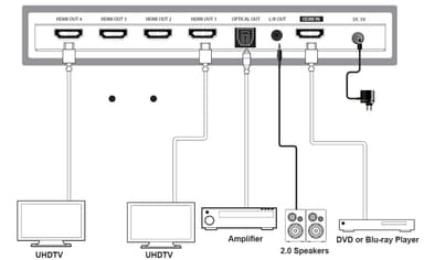 NÖRDIC 4K HDMI 2.0b Splitter 1 til 4 & Extractor Optisk SPDIF & Stereo HDR EDID Dolby True HD, Digital Plus, DTS-HD Master