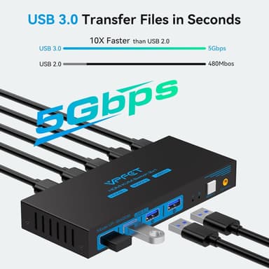 NÖRDIC KVM-svitsj 2 til 1 HDMI til HDMI, 8K60Hz/4K120Hz, 4x USB-A