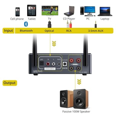 NÖRDIC Bluetooth 5.2 Hi-Fi forsterker 192khz/24Bit 2x100W