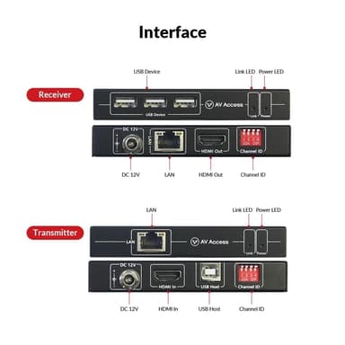 AV Access 4KIP100-KVM 4K KVM-forlenger over TCP/IP Ethernet opptil 120 m, UHD 4K @ 30Hz 1080P@120Hz, 16 sett DIP-brytere, EDID-funksjon