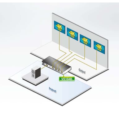 ATEN 4-port ekte 4K HDMI-splitter Svart