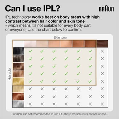 Braun IPL Silk Expert Pro 5 PL5382 IPL-apparat