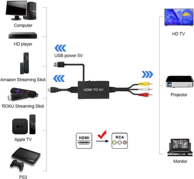 NÖRDIC HDMI til RCA-omformer Video/Audio