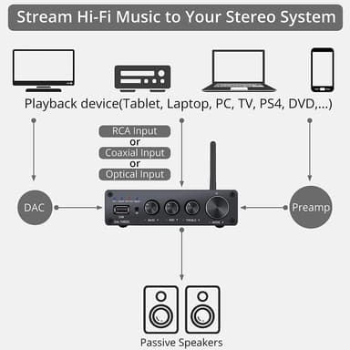 NÖRDIC Bluetooth Hifi Class-D forsterker og digital til analog omformer DAC