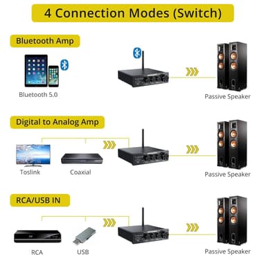 NÖRDIC Bluetooth Hifi Class-D forsterker og digital til analog omformer DAC