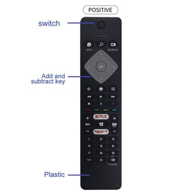 BRC0884402/01 TV-fjernkontroll Erstatning for Philips TV