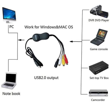 EZCap videoopptak VHS til DVD digital videokonverterer