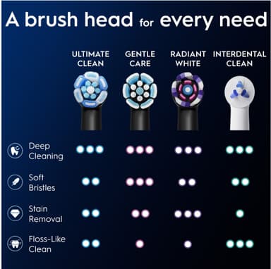 Oral-B iO Ultimate Clean ekstra tannbørstehoder 778497 8 stk. (sort)