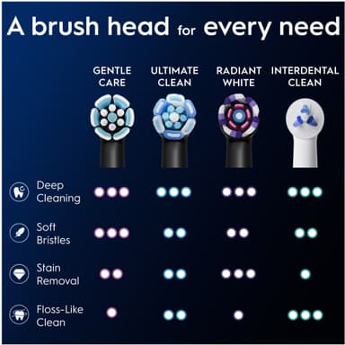 Oral-B iO Gentle Care ekstra tannbørstehoder 6 stk. 599214 (sort)