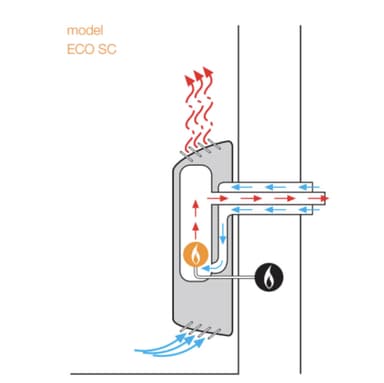 Gassovn Eco SC30 - vegghengt