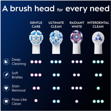 Oral-B iO Gentle Care ekstra tannbørstehoder 6 stk. 195485 (hvit)
