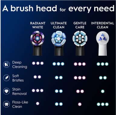 Oral-B iO Radiant White ekstra tannbørstehoder 457118 3 stk. (sort)