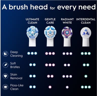 Oral-B iO Ultimate Clean ekstra tannbørstehoder 195546 6 stk. (hvit)