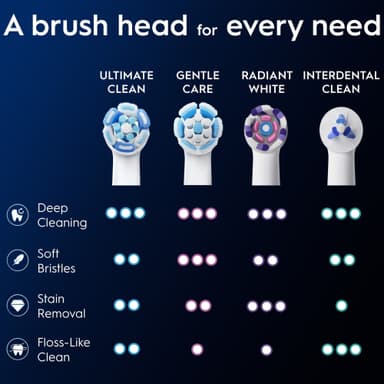 Oral-B iO Ultimate Clean ekstra tannbørstehoder 373470 3 stk. (hvit)