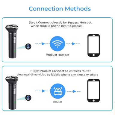 Barbermaskin Innebygd HD 1080P bevegelsesdeteksjon WiFi-kamera med 64 GB minnekort