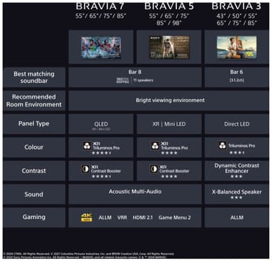 Sony 85” Bravia 3 4K LED smart TV (2025)