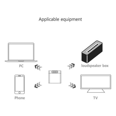 2-i-1 Bluetooth-sendermottakeradapter for musikklydmottaker
