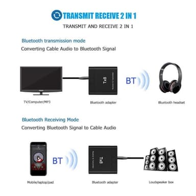 2-i-1 Bluetooth-sendermottakeradapter for musikklydmottaker
