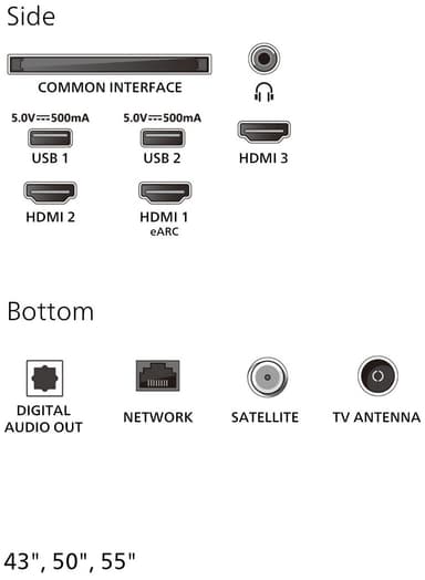 Philips 50” PUS7800 4K QLED Smart TV (2025)