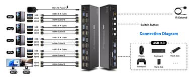 NÖRDIC KVM 4x2 HDMI Switch 4PC til Dobbelt Skjerm HDMI 8K60Hz med 1x3.5mm og 4xUSB-A