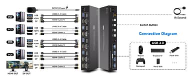 NÖRDIC KVM 4x2 Switch 4PC til Dobbel Skjerm HDMI & DP 8K60Hz med 1x3.5mm og 4xUSB-A