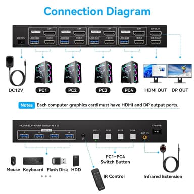 NÖRDIC KVM 4x2 Switch 4PC til Dobbel Skjerm HDMI & DP 8K60Hz med 1x3.5mm og 4xUSB-A