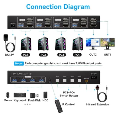 NÖRDIC KVM 4x2 HDMI Switch 4PC til Dobbelt Skjerm HDMI 8K60Hz med 1x3.5mm og 4xUSB-A