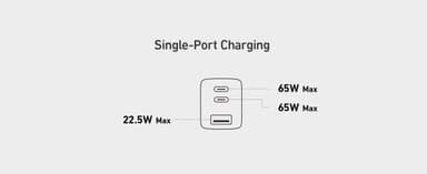Anker 735 Lader GaNPrime 65W 1x USB-A 2x USB-C strømadapter