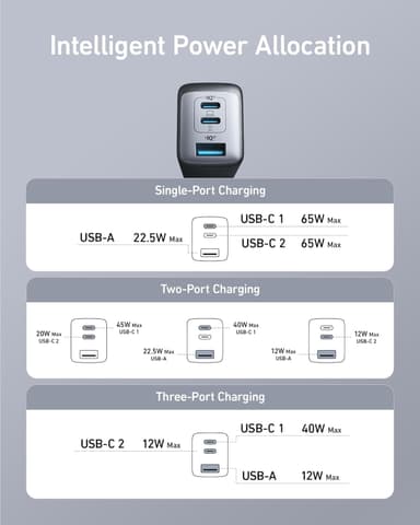 Anker 735 Lader GaNPrime 65W 1x USB-A 2x USB-C strømadapter