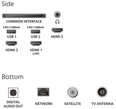 Philips 55” PUS8500 4K QLED Smart-TV (2025)