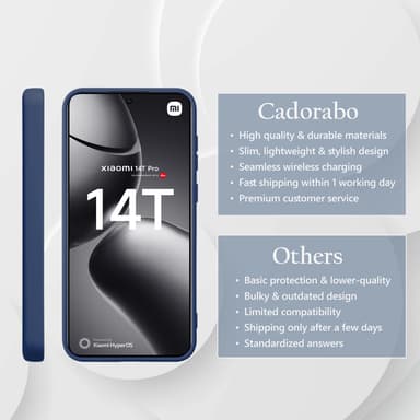 Xiaomi 14T Pro deksel case cover (blå)