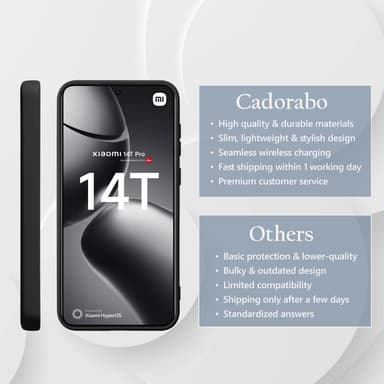 Xiaomi 14T Pro deksel case cover (svart)
