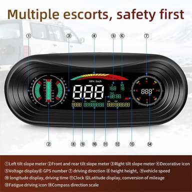 P18 GPS-hastighetsmåler HUD Off-road eskorte høydeguide