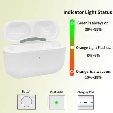 D03 for AirPods Pro 2 erstatningsladeveske Innebygd 680mAh batteri