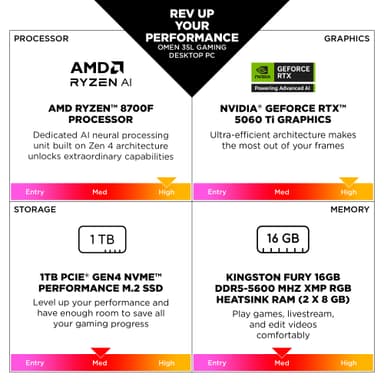 HP OMEN 35L GT16-0850no R7-8700F/16/1TB/5070 stasjonær gaming-PC