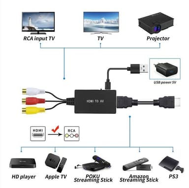 NÖRDIC HDMI til RCA-omformer Video/Audio