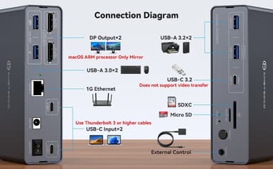 NÖRDIC USB-C Dokkingstasjon med KVM-bryter 2 PC-er 2 skjermer 4K120Hz DP Gigabit Ethernet, kortleser, 4xUSB-A og USB-C