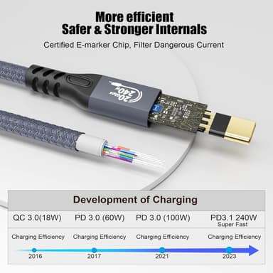 NÖRDIC 2m USB3.2 Gen2 20Gbps USB-C til C nylonflettet forlengelseskabel med Power Delivery 240W 4K60Hz