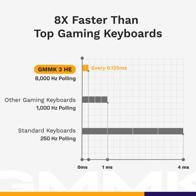 Glorious GMMK 3 HE tastatur