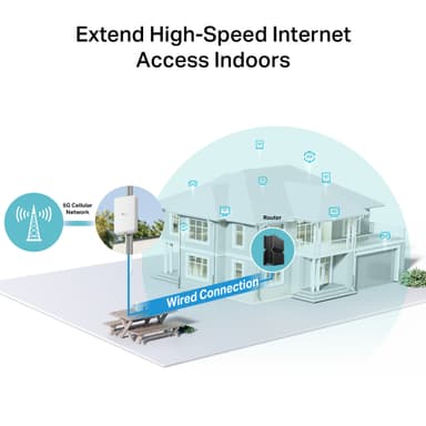TP-Link NE200-Outdoor 5G WiFi 6 ruter