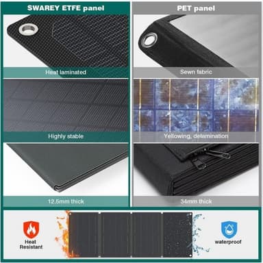 Sollader 30W solcellepanel 5V/12V vanntett doble USB-porter