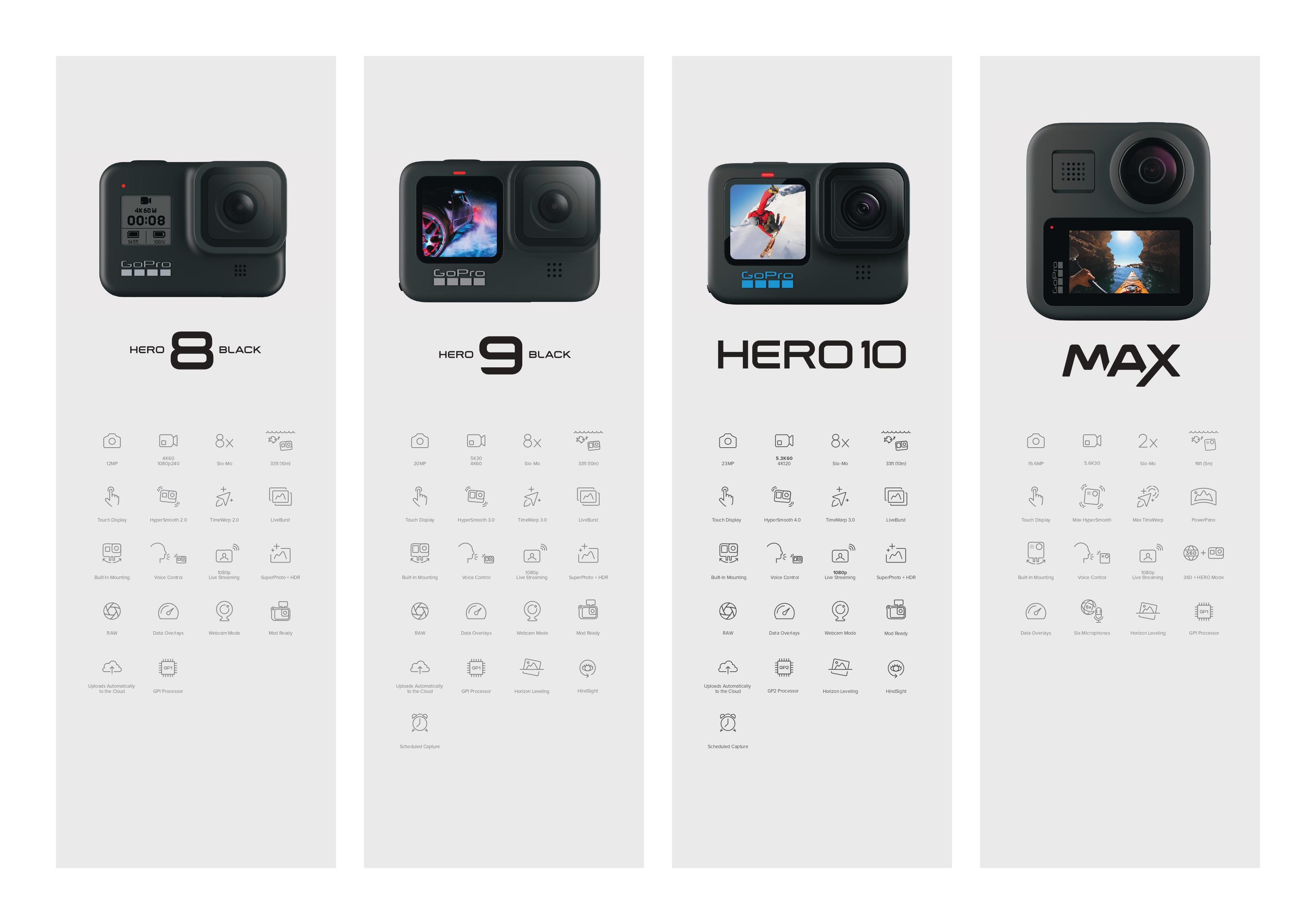 GoPro sammenlikning - Hero 8 Black, Hero 9 Black, Hero 10, MAX