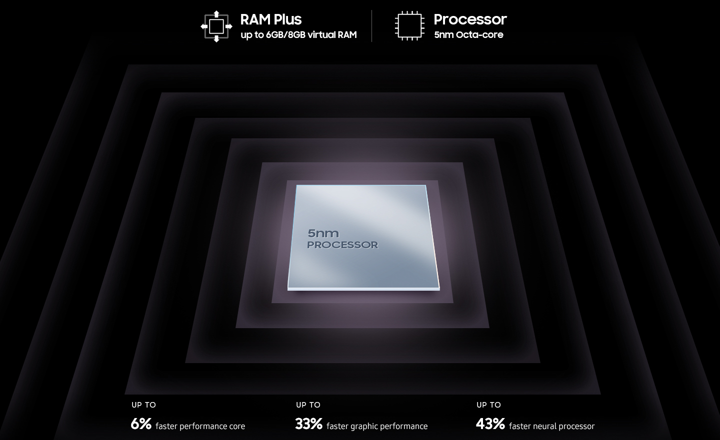 En metallisk, firkantet prosessorbrikke vises med tekst på overflaten som sier 5nm-prosessor. 